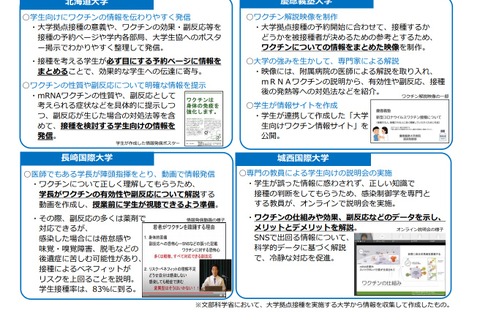 ワクチンに関する情報提供、文科省が大学の取組例公開 画像