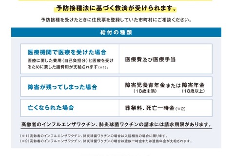 厚労省、予防接種後「健康被害救済制度」について 画像
