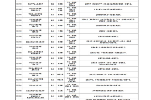 大学拠点接種、8/30週に91大学がワクチン接種開始 画像