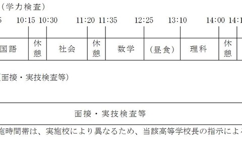 【高校受験2022】和歌山県公立高入試、実施要項を公表…学力検査3/9 画像