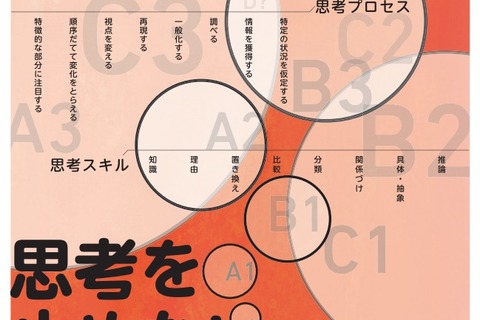 【中学受験2022】首都圏難関校を判定「難関合格スキル模試」10/9-17 画像