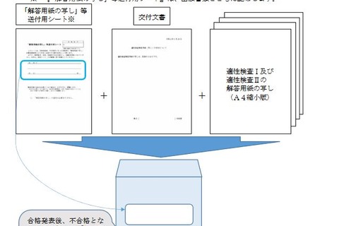 【中学受験2022】茨城県立中、不合格者に解答用紙写し送付 画像