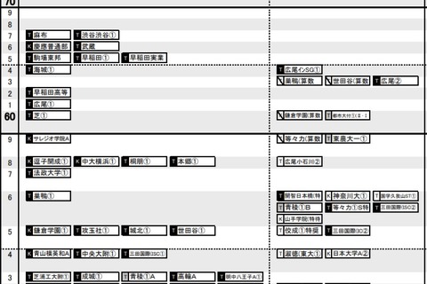 【中学受験2022】日能研「予想R4偏差値一覧」首都圏・関西・東海9月版 画像