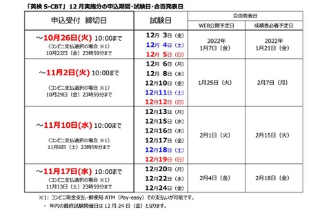 英検S-CBT、第3回12月実施分10/8より申込受付 画像