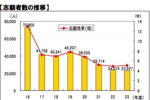 明治学院大学、法科大学院の閉校を決定…来年以降は学生募集せず 画像