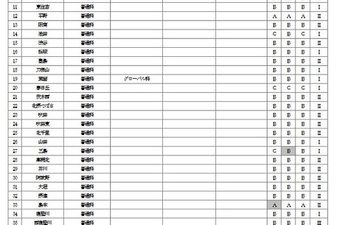 【高校受験2022】大阪府公立高、選抜実施要項…追検査3/19 画像