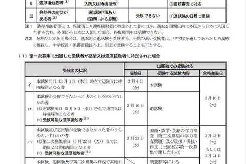 【高校受験2022】宮城県、コロナ対応について公表…出題範囲の縮小なし 画像