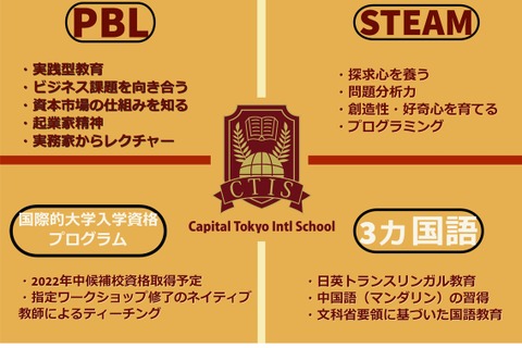 CTIS、小学部を新設開校…英日中3か国語習得・IB課程 画像