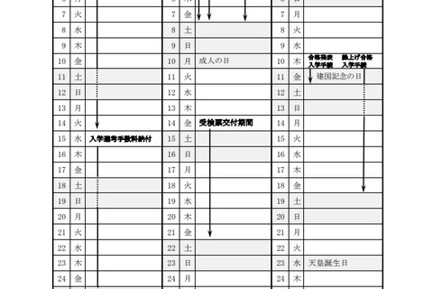 【中学受験2022】横浜サイフロ・南高附属、受検案内冊子の配布開始 画像