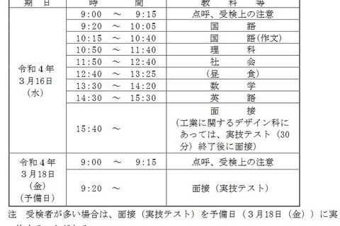 【中学受験2022】【高校受験2022】愛媛県公立高、追検査3/16 画像