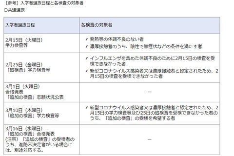 【高校受験2022】神奈川県公立高入試、追検査日変更…コロナ対応 画像