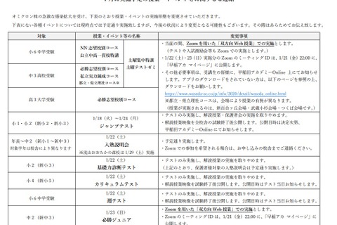 早稲アカ、模試・イベント一部変更…Web授業を強く推奨 画像