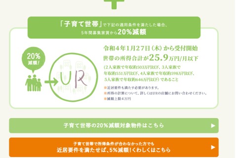 UR賃貸住宅、子育て世帯の「近居割」減額率を20%に拡充 画像