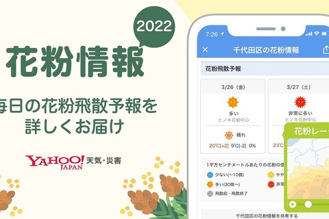 Yahoo！天気・災害、全国各地の花粉情報を公開 画像