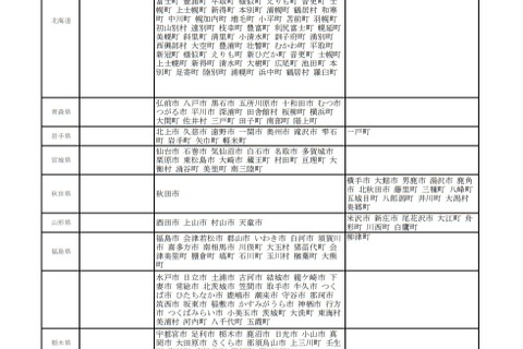 成年年齢引下げ後の成人式、18歳対象は2市町のみ…法務省 画像