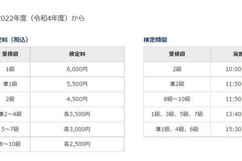 漢検、2022年度から検定料を1,000円値上げ 画像