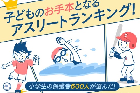 小学生の保護者が選ぶ「子供のお手本となるアスリート」1位は？ 画像