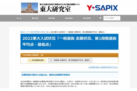 【大学受験2022】東大入試、一般選抜志願者4年ぶり増9,507人 画像