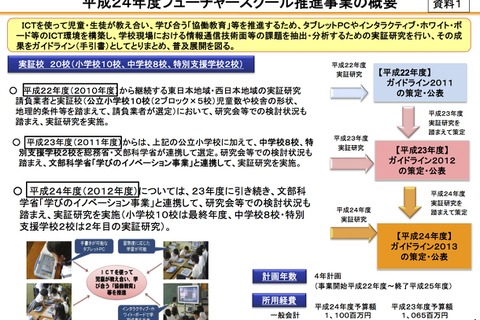 小中学校でのICT利活用実証実験「廃止判定」に反発や失望の声 画像