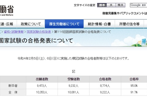 第116回 医師国家試験(2022年)合格発表…合格率91.7% 画像