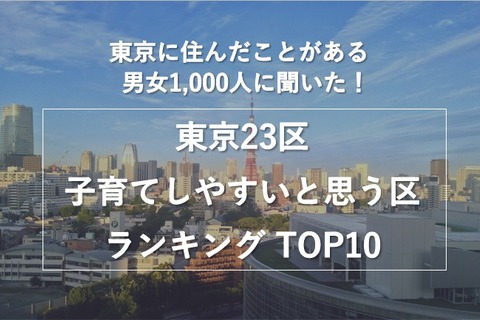 東京23区子育てしやすいと思う区ランキングTOP10 画像