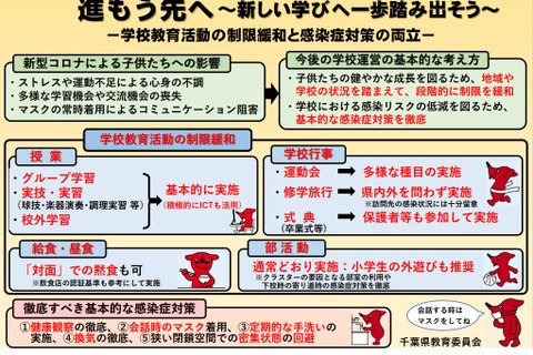 千葉県、運動会・修学旅行実施…コロナ制限緩和 画像