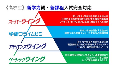 市進、映像授業中心の新体系を始動…小中高に対応 画像