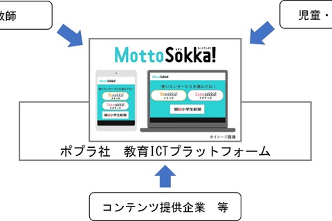 子供の学び創出「MottoSokka！」DX支援…テックファーム 画像