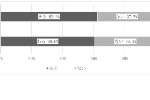 児童館の利用者数が半減、新型コロナの影響…全国調査 画像