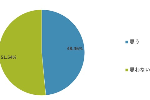 入学式「子供と一緒に参加したい」63％…コロナ禍の意識調査 画像
