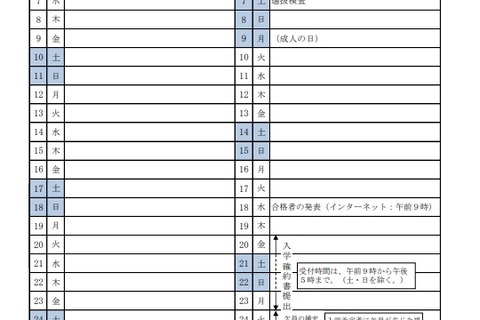 【中学受験2023】【高校受験2023】茨城県、学力検査問題の出題内容を通知 画像