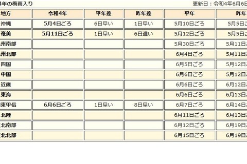 関東甲信で梅雨入り、前年より8日早い発表 画像