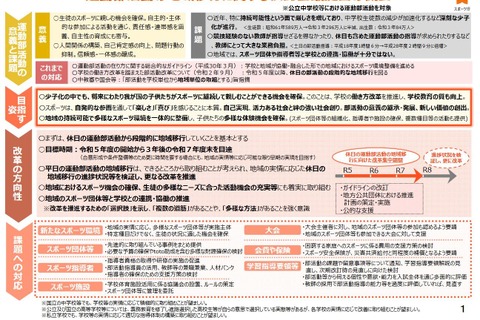 公立中学校の運動部活動、地域移行を提言…3年かけ休日から 画像