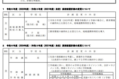 【高校受験】北海道教委、岩見沢東・西を統合 画像