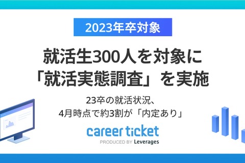 約3割が4月時点で「内定あり」23卒就活実態調査 画像