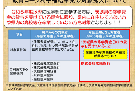 茨城県「医学部進学者向け教育ローン」全国に拡大、筑波等3大学 画像