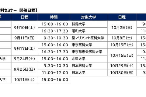 【大学受験】河合塾「医学部医学科セミナー」9-10月、東日本17大学参加 画像