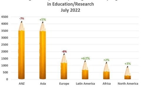 サイバー攻撃で狙われている業界は教育・研究分野、注意点は？ 画像