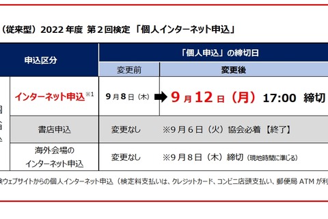 英検、第2回個人インターネット申込締切9/12まで延長 画像