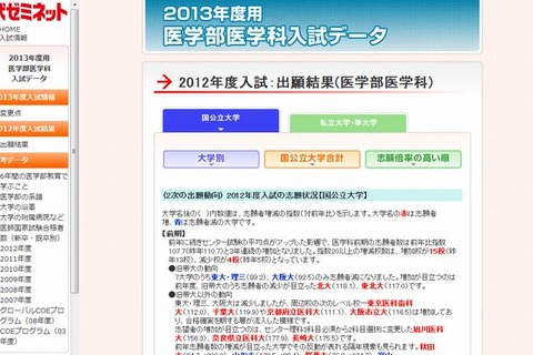 【大学受験2013】医学部志向強まる…代ゼミが医学部医学科入試出願結果を更新 画像