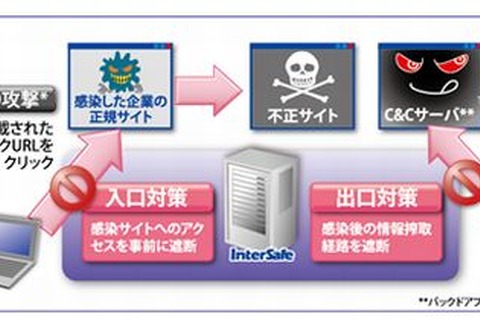 チエル、児童・生徒を有害情報から守るWebフィルタリングソフトを7/12に発売 画像