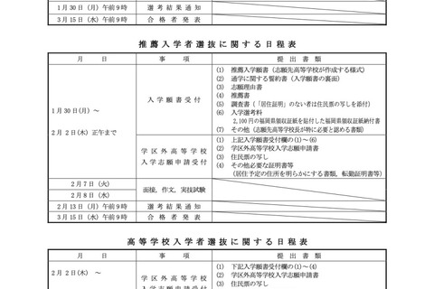 【高校受験2023】福岡県立高、入試選抜要項と学力検査のコロナ対応公表 画像