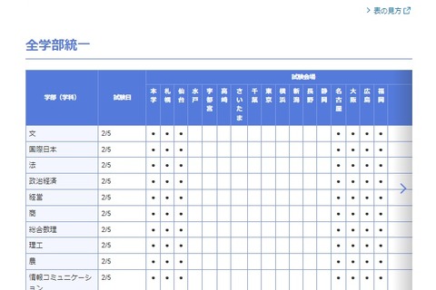 【大学受験2023】私立大学の入試日程・地方試験会場一覧 画像