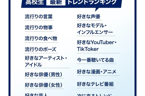高校生が選ぶ流行語2022ランキング、TikTokの話題ポーズも 画像