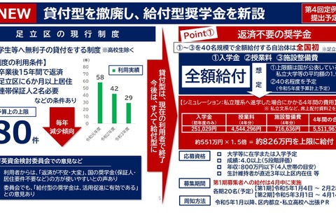 東京都足立区、返済不要の給付型奨学金を新設…上限826万円 画像