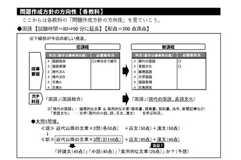 【大学入学共通テスト2025】問題作成方針を解説…旺文社 画像