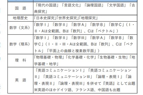 【大学受験2025】京都大、新教育課程対応…河合塾 画像