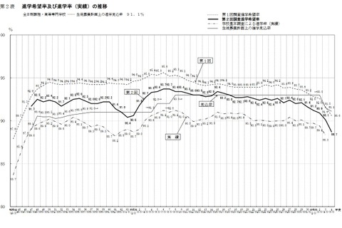 【高校受験2023】愛知県公立高、希望倍率（12/5現在）瑞陵4.50倍 画像