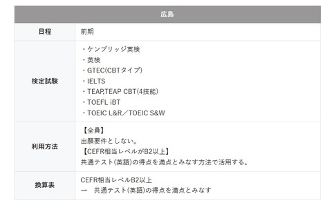 【大学受験2023】国公立医学部、英語資格検定利用と面接評価 画像