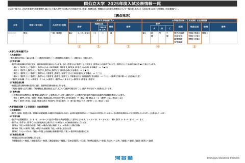 【大学受験2025】新課程入試、国公立大の変更教科一覧 画像